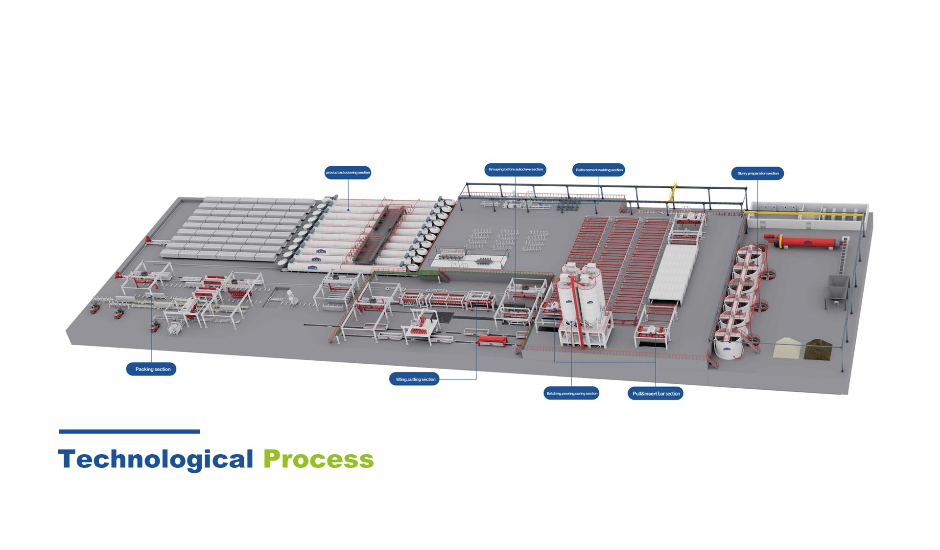 Processo tecnologico di CAA